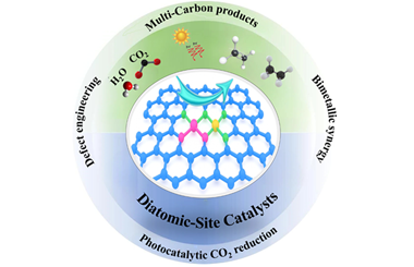 The potential of diatomic-site catalysts for CO2 photoreduction to multi-carbon products 2025.100791